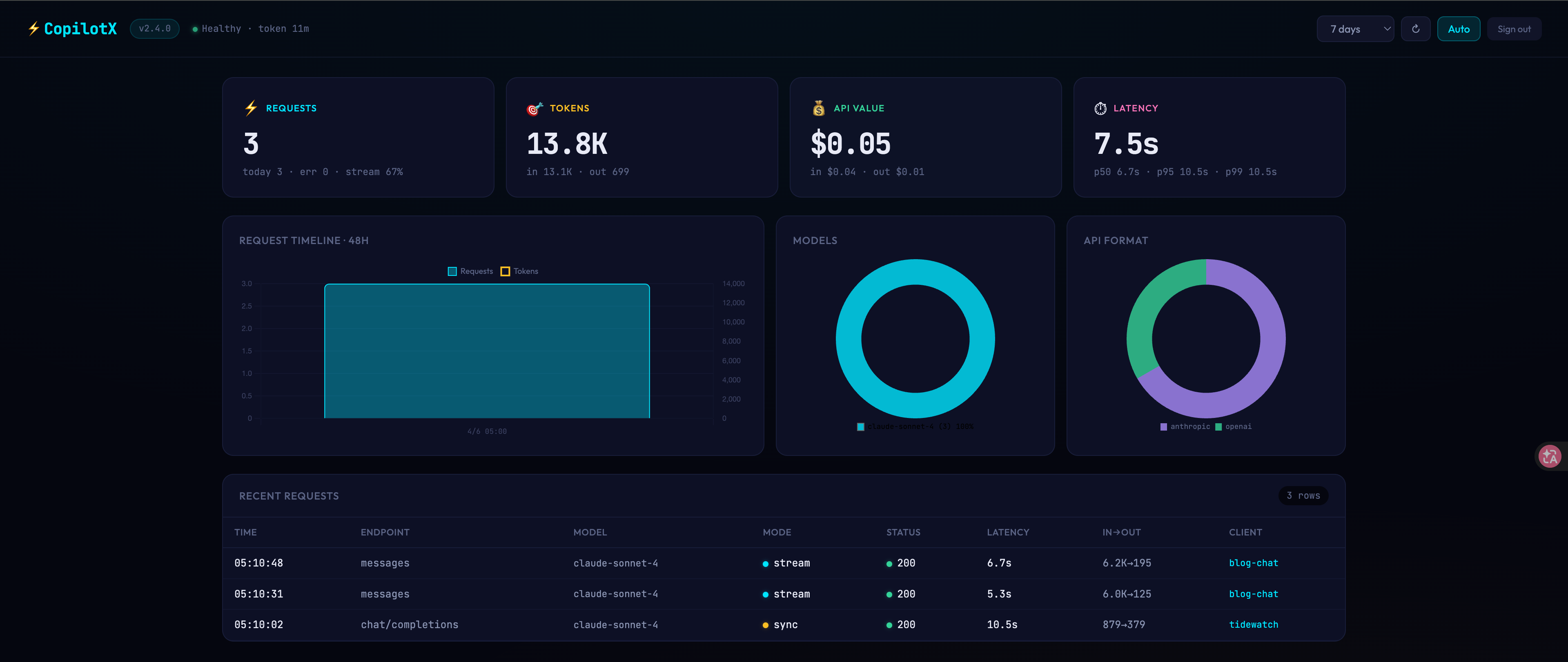 CopilotX Dashboard