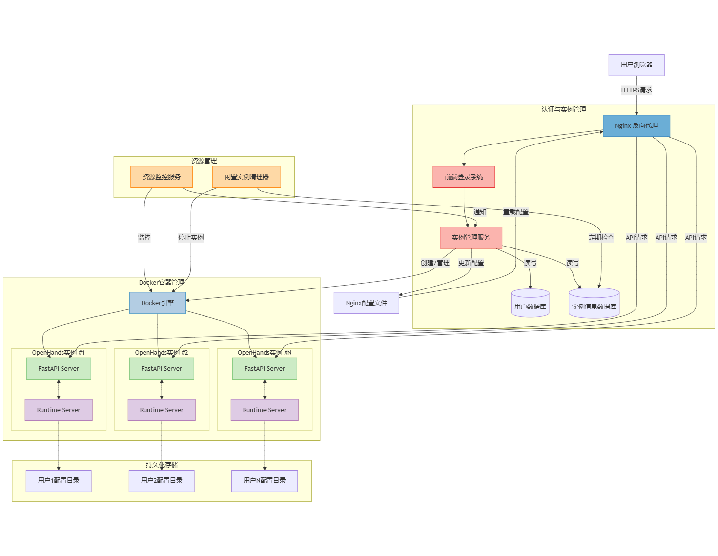 Multi Tenant Frontend Design