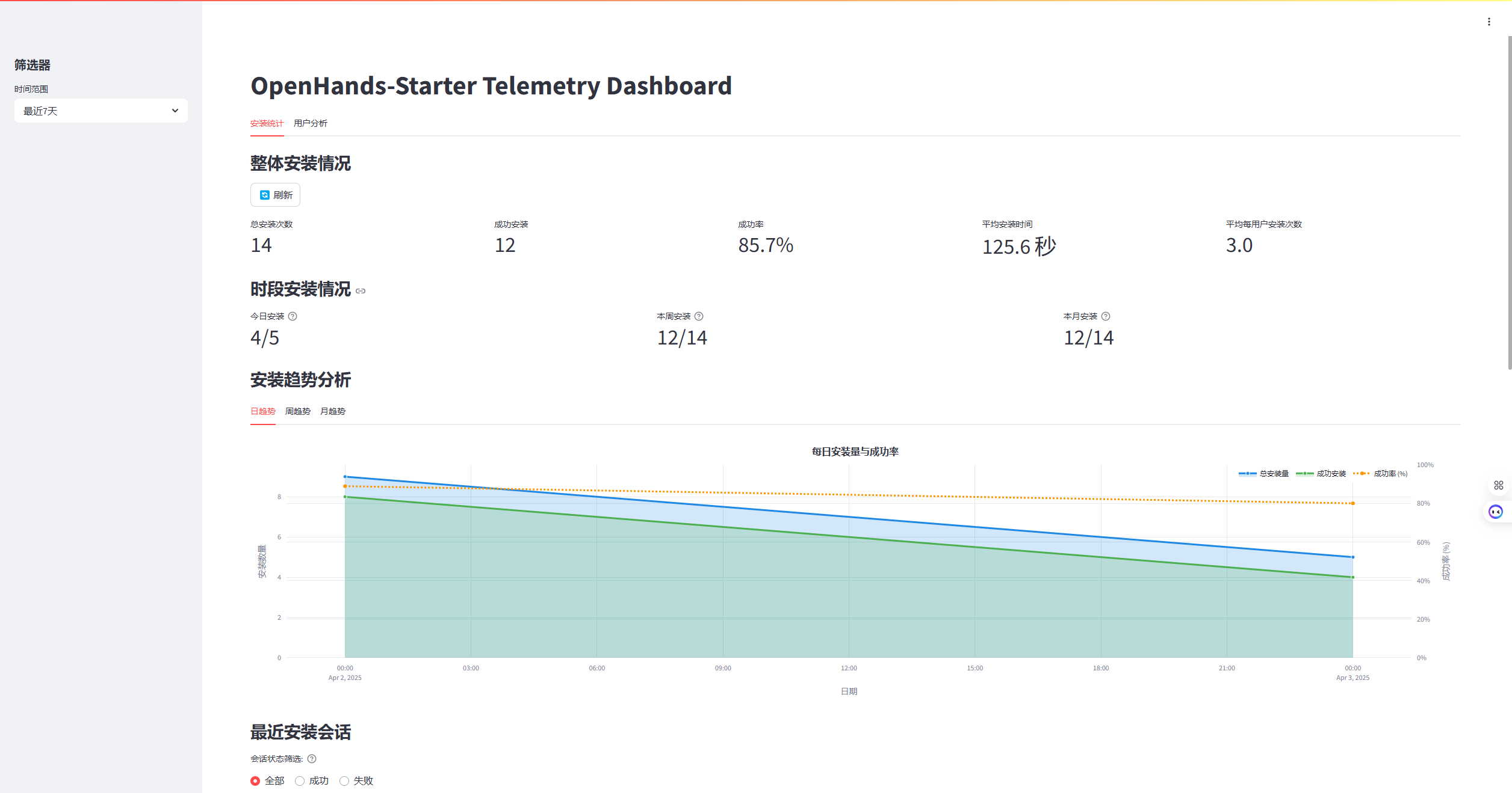 Dashboard Preview