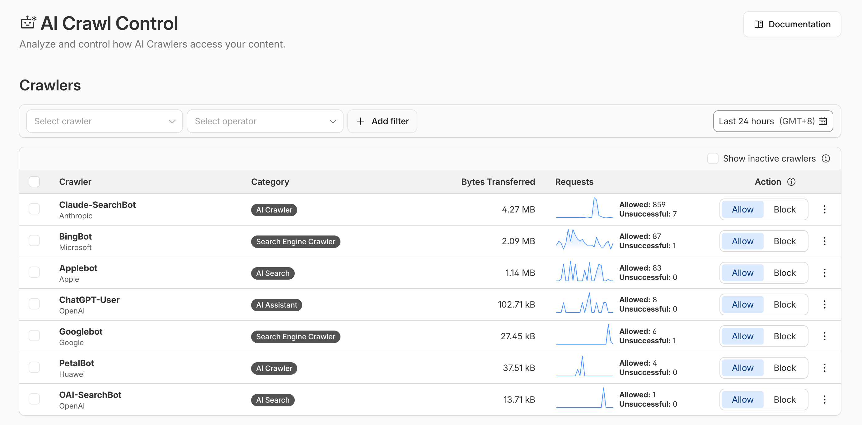 Cloudflare AI Crawl Control 面板