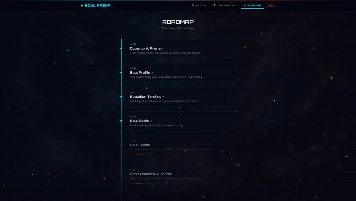 Roadmap