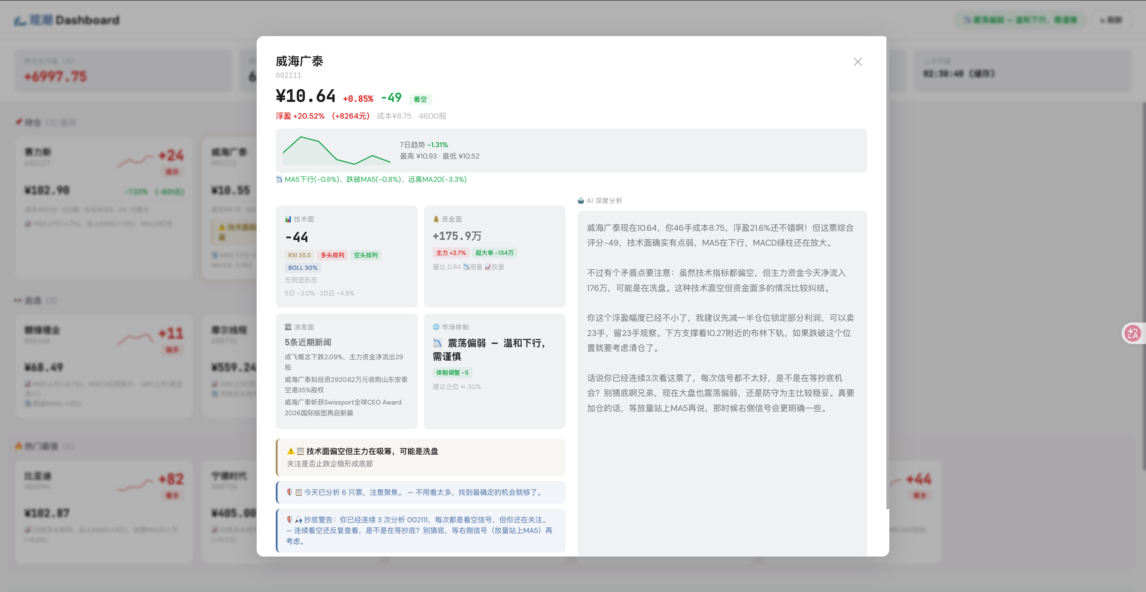 威海广泰个股详情面板：左列四维分析 + 右列 AI 深度分析