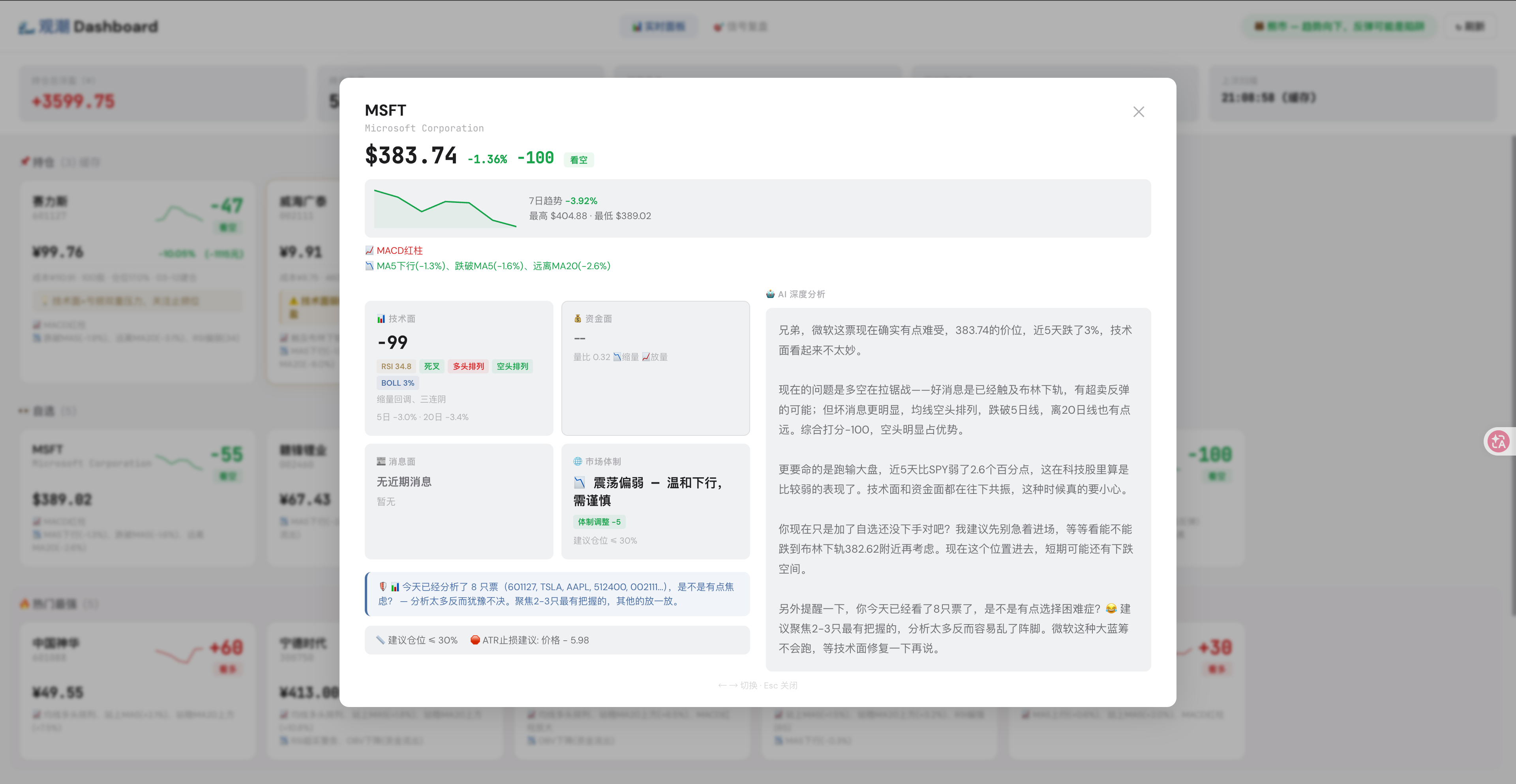 MSFT 详情面板:$389.02,看空信号,SPY 体制"震荡偏弱"